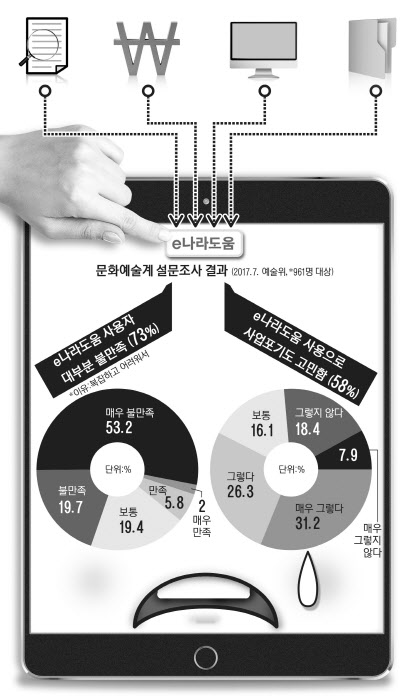 4 e나라도움 문제점.jpg